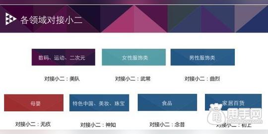 如果加入了可以获得手淘card栏目资源,淘宝短视频渠道分发(有好货,必