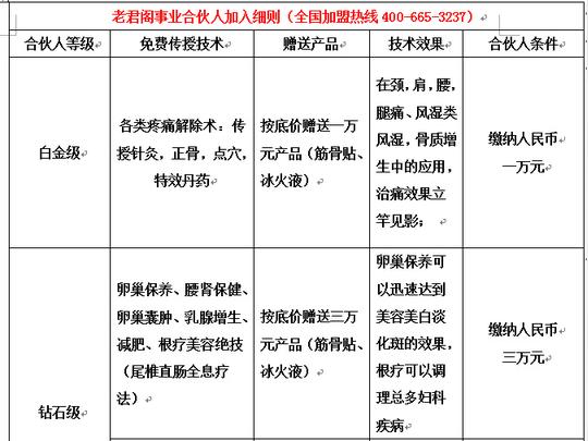 [转载]值得加入----面向全国诚邀事业合伙人_fs_s