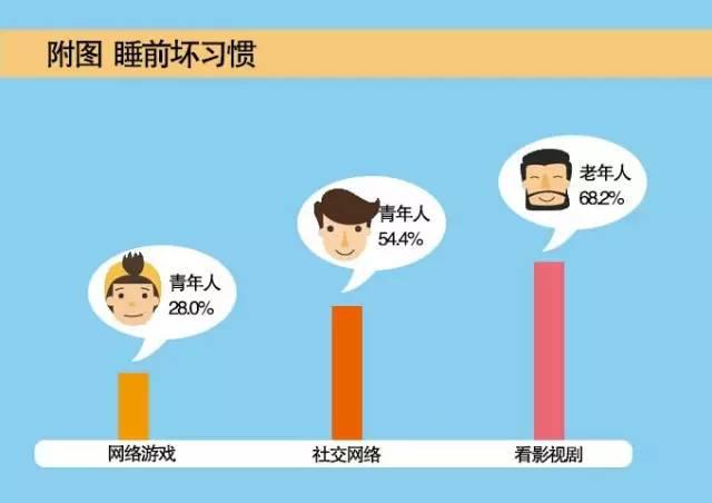 闹钟定得早一点的原因是什么