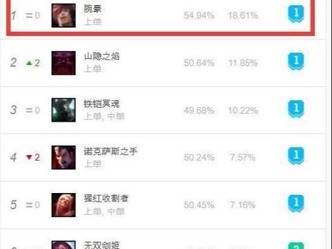 lol上单一哥一姐太恶心?选出一冷门英雄，腕豪奶妈只能瑟瑟发抖