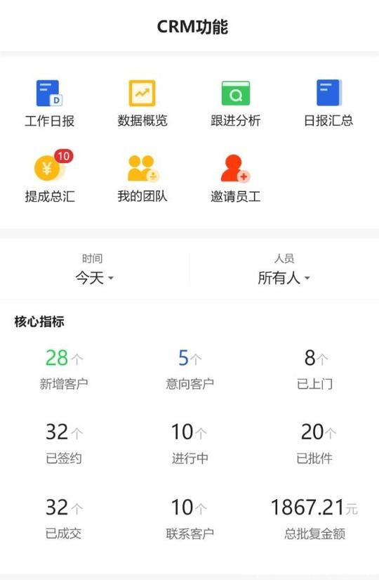 信贷经纪人如何通过精准营销，实现高效获客