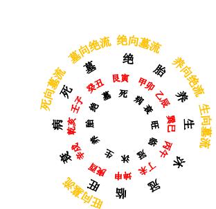 风水择日中级篇第四十二章申山三元三合九星九运飞星水法三元斗首择日