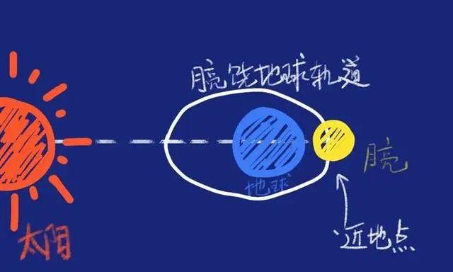 一般宝宝多大会抬头