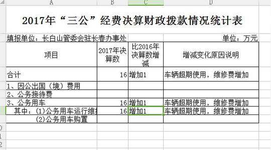 负责事业单位年度决算报表;负责事业单位年度部门预算编报等工作.