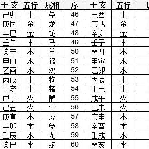 干支五行表 头条搜索