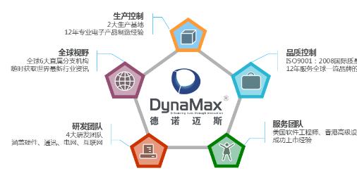 新发现正文新兴行业创业加盟,很多人加入之初因为不懂市场,没有