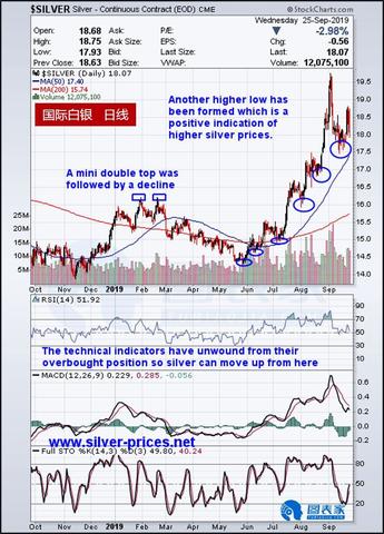 贵金属行业分析
