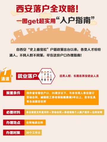 非西安户籍挂牌相关长尾关键词有哪些