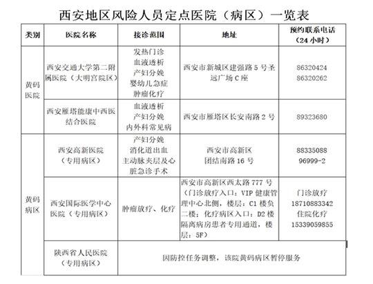 西安孕妇流产涉事医院背后的生意:股价一度大跌