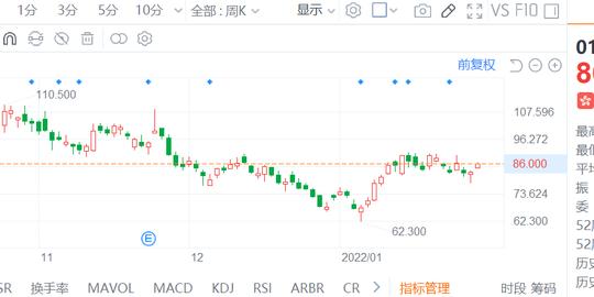 港股异动|利好叠加快手-w(1024.hk)涨超4%