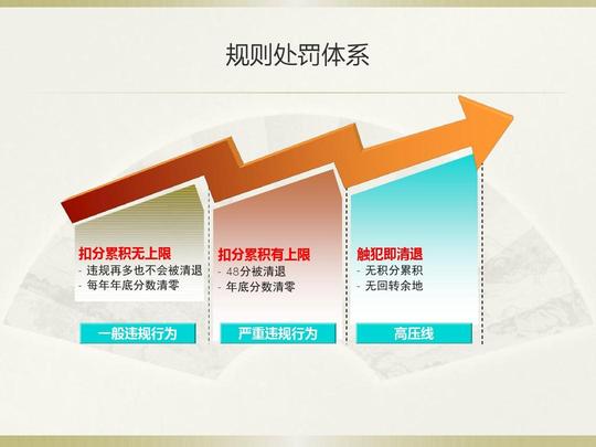 2018淘宝天猫电商运营策划书-最新电商运营方案ppt