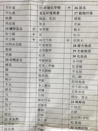 哈尔滨查过敏原相关长尾关键词有哪些
