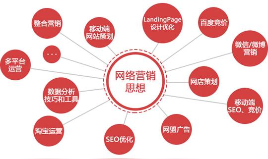 首先,我们确定要在网上做生意,如果你是新手,产品没有确定好,建议你