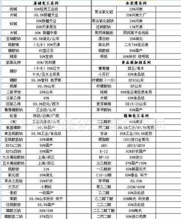 上海有哪些化工代理