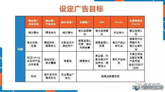 亚马逊如何做广告(亚马逊该怎么打广告最有效)