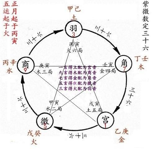 紫微斗数推断时辰紫微斗数如何推断考试运