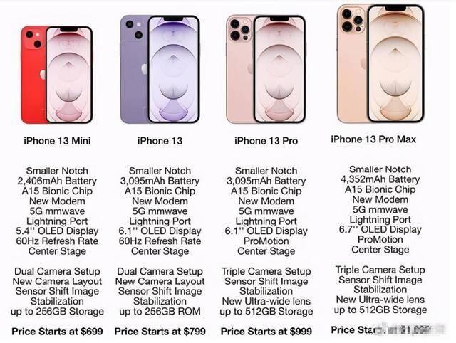 iphone12价格直降千元