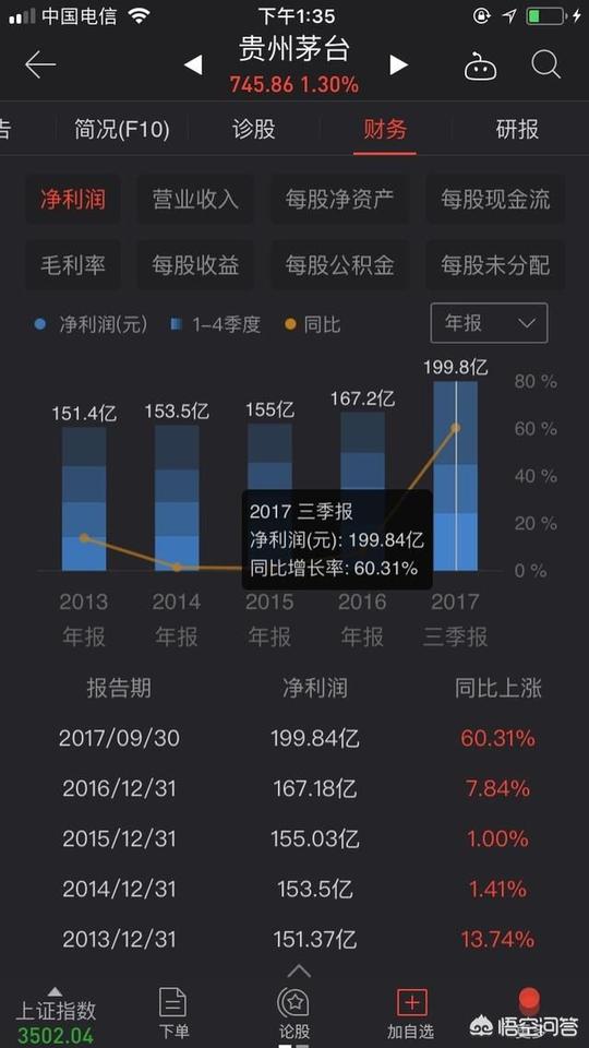 现在买茅台股票贵不贵?还会涨吗?几年能回本?本文告诉