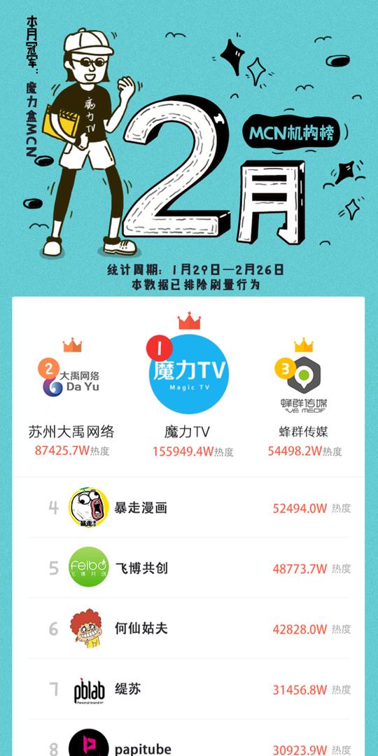指南|电视人深陷离职潮,扎堆短视频创业如何弯道超车?