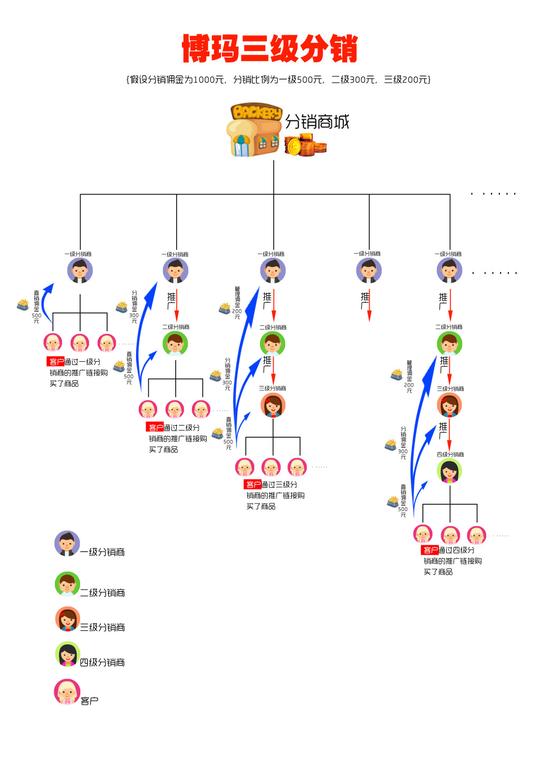当前位置:首页最新素材展板其他展板设计博玛三级分销博玛三级