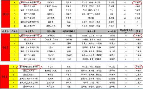 创新创业管理决策官网