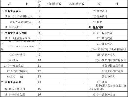 利润及分配表