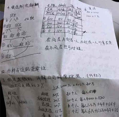拉人头,收取入门费是传销不变的本质特征