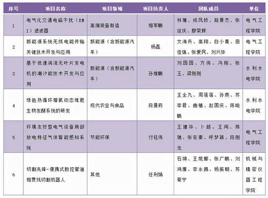 博士后6项入选!首届博士后创新创业大赛上，西安理工大学团队获佳绩图