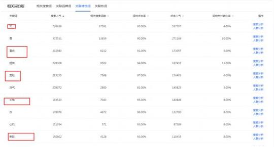 提升店铺流量，标题技巧+微淘运营+店铺免费引流渠道