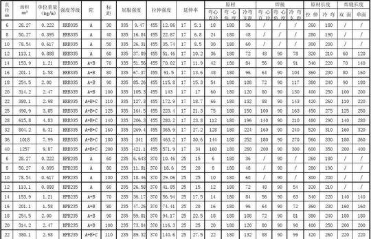 文档网所有分类工程科技建筑/土木钢筋原材料拉伸.