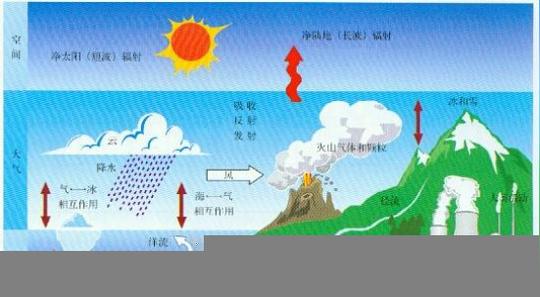 大气科学专业并不是冷门专业，而且就业前景对于大学生来讲是无量的