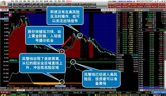 与风警线同时使用,能够准确预判阶段性的底部和高点,帮助投资者买的更