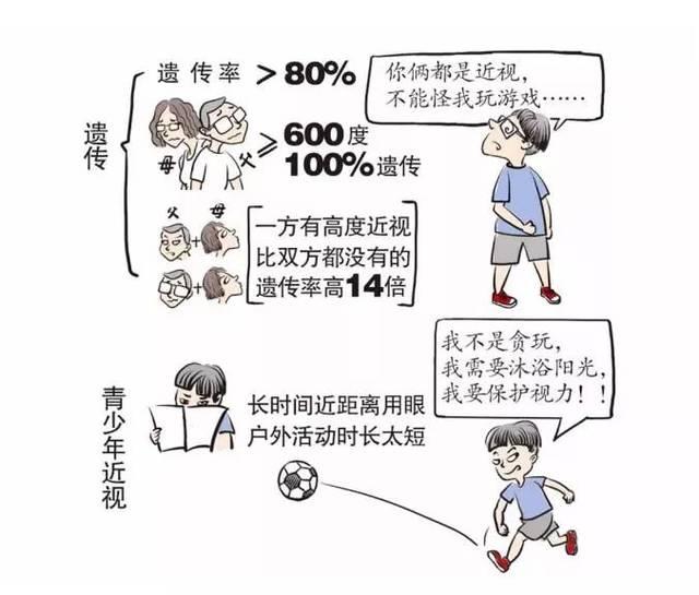 孩子长得高是什么原因