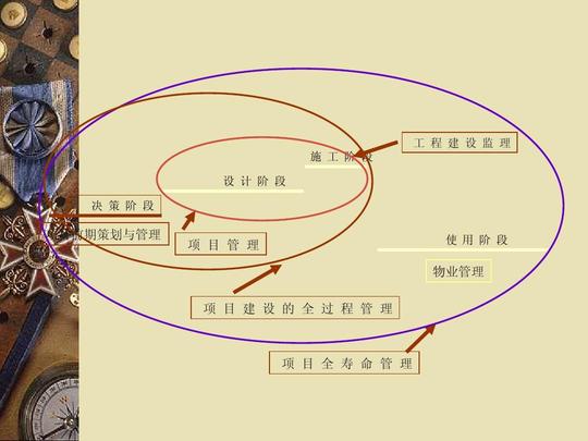 房地产项目投资分析报告房地产成本测算表建筑识图基础万科地产催