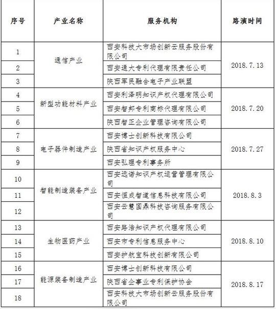 路演活动计划