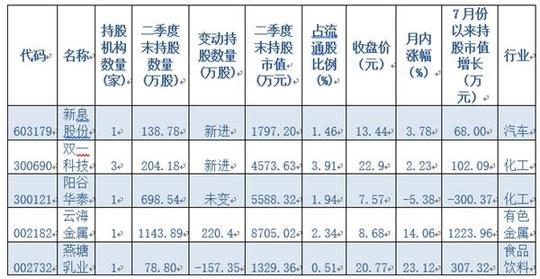 (责任编辑:df358)