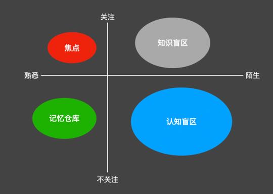 新知达人,微信、抖音和快手，3款产品都在做这事儿