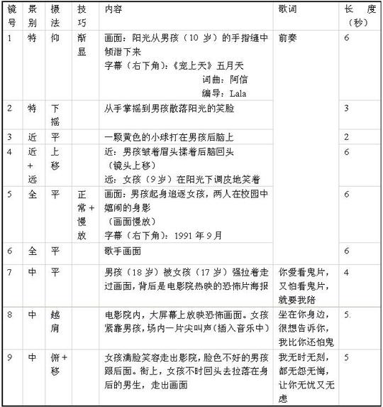 一分钟短视频文案范文1分钟短视频脚本模板