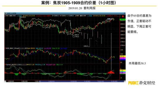商品|2019年上半年黑色钢铁行业新逻辑(扑克2019全球