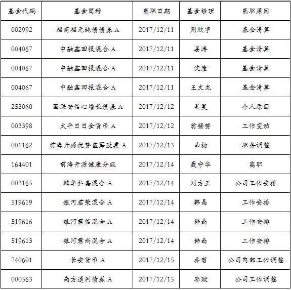 如何巧妙拒绝岗位调动