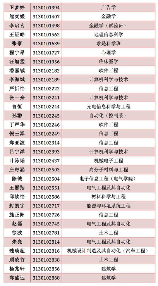 关于公布竺可桢学院创新与创业管理强化班第一轮面试名单的通知