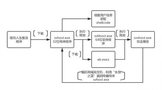 警惕!驱动软件“驱动人生”存在后门可传播木马病毒