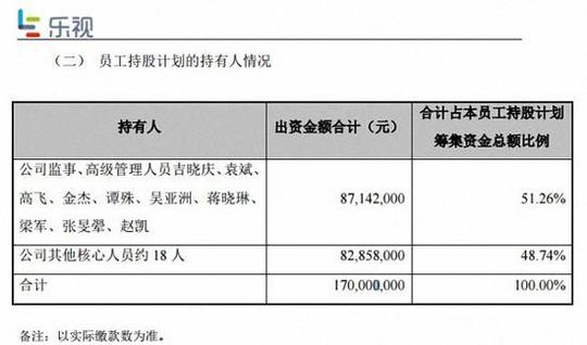 基金牛散都成韭菜!乐视网48亿定增已浮亏15亿