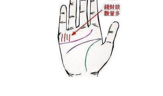 男人手中4种发财纹，做什么都能成功，有钱人必备