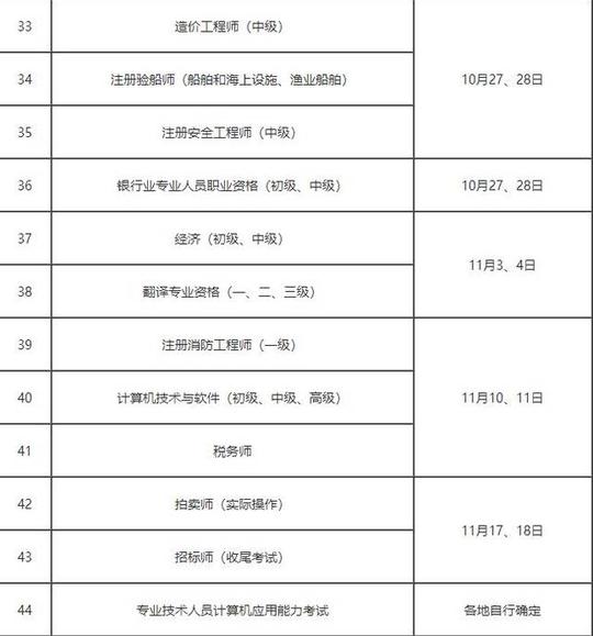 技术人员资格考试工作计划人力资源社会保障部办公厅2017年12月25日
