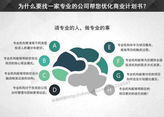 策划书数据分析表-创业计划书商业计划书融资计划书可行性研究报告策划方案
