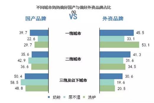 纸尿裤生意难做行业机会点在哪里?最新行业数据供你参考!