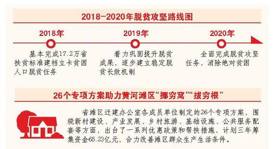 《实施意见》要求,强化党政一把手负总责的领导责任制,20个脱贫任务