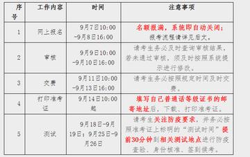 【普通话证考试时间天津】长尾关键词有什么