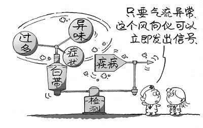 月经发出的信号是什么